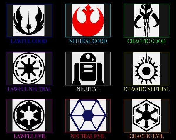 Star Wars Faccions Alignment Chart Scrolller