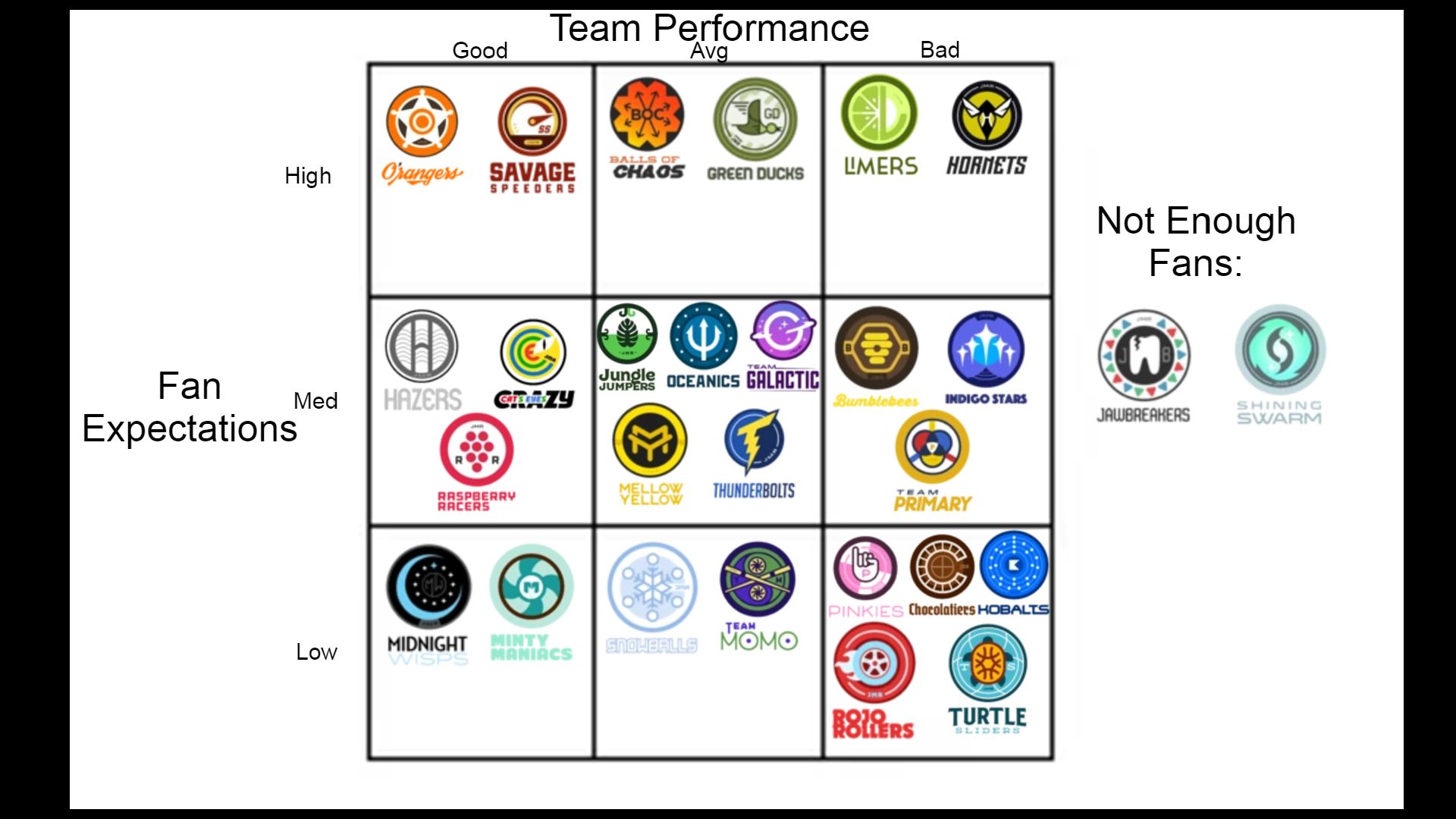 Team Performance vs Fan Expectations Chart Scrolller