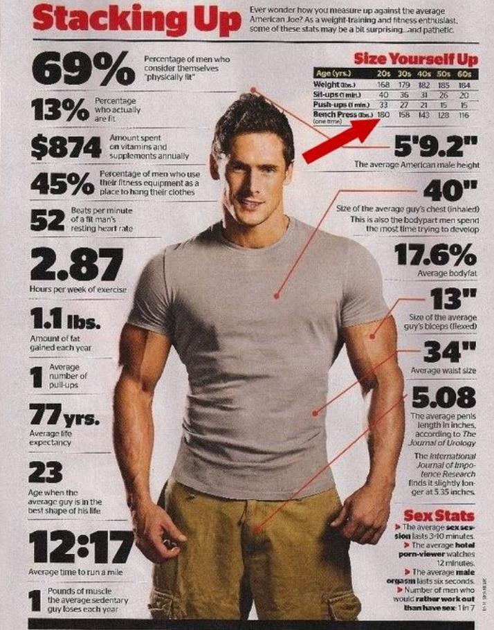 The Average Male According To Mens Health 2m9zq8cs5n 714x910 