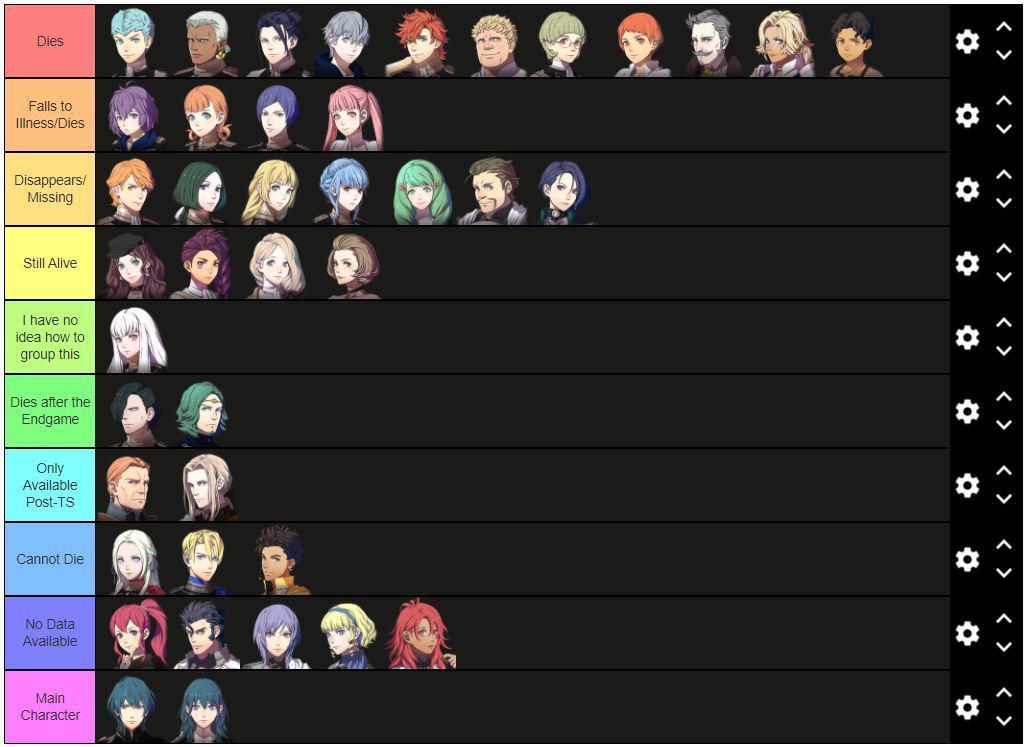 The fate of the playable cast if they all fall in Classic Mode pre ...