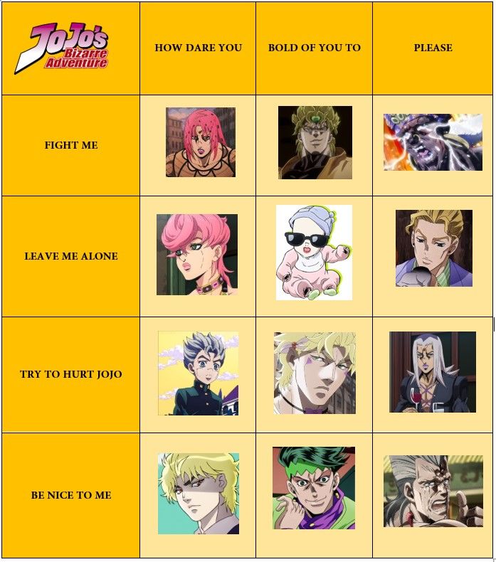 The JJBA supporting cast personality map Scrolller