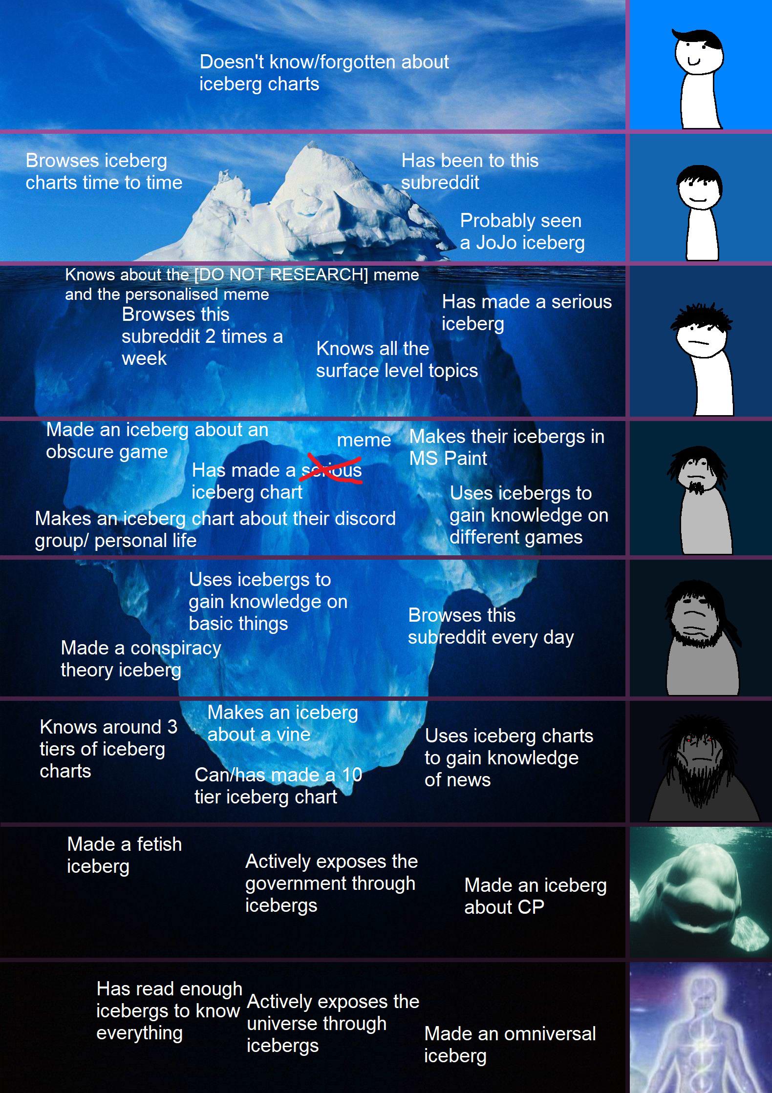 The r/IcebergCharts iceberg chart | Scrolller