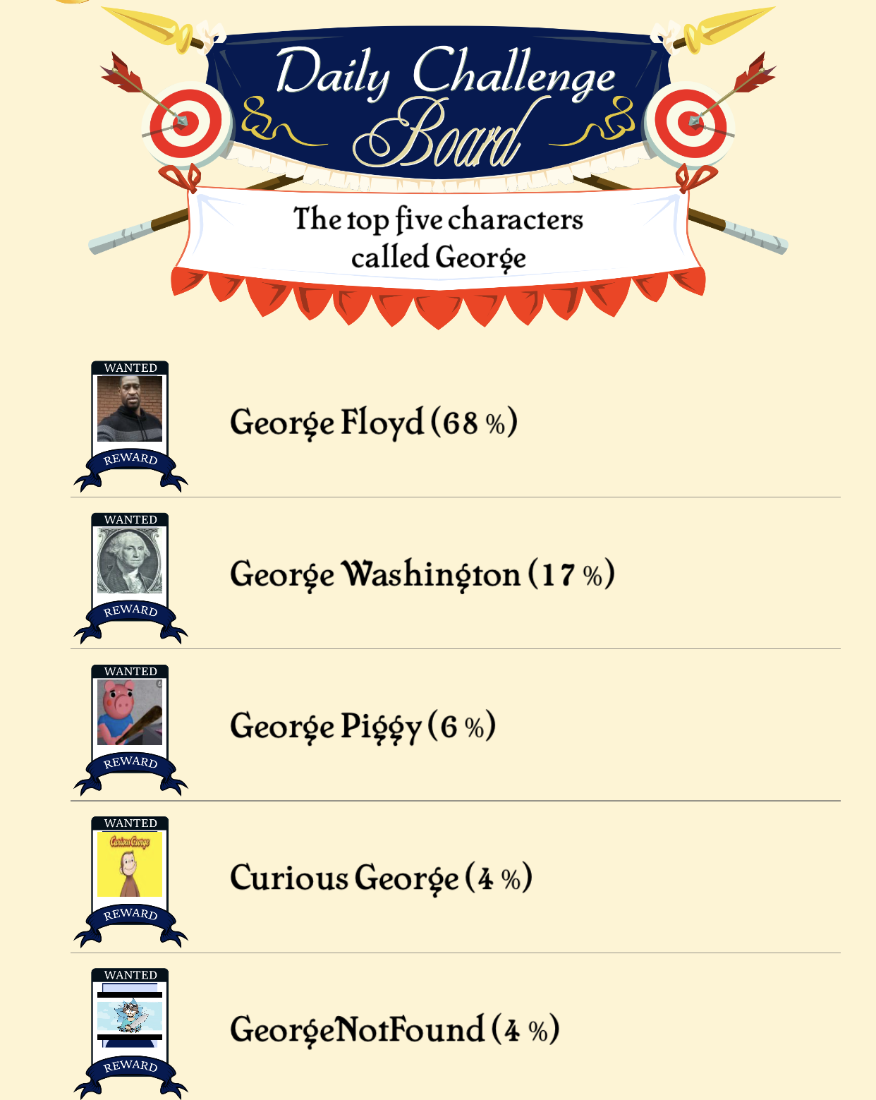 the-top-five-characters-called-george-scrolller