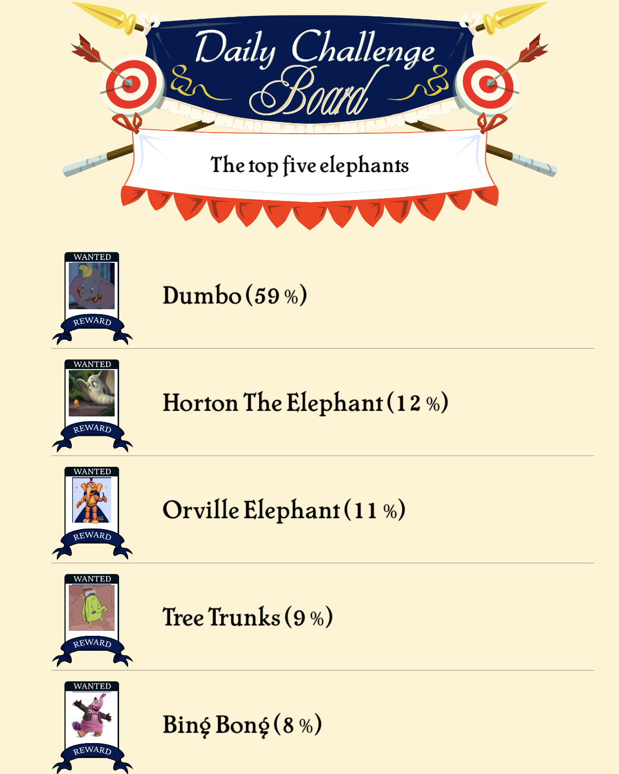 The top five elephants Scrolller