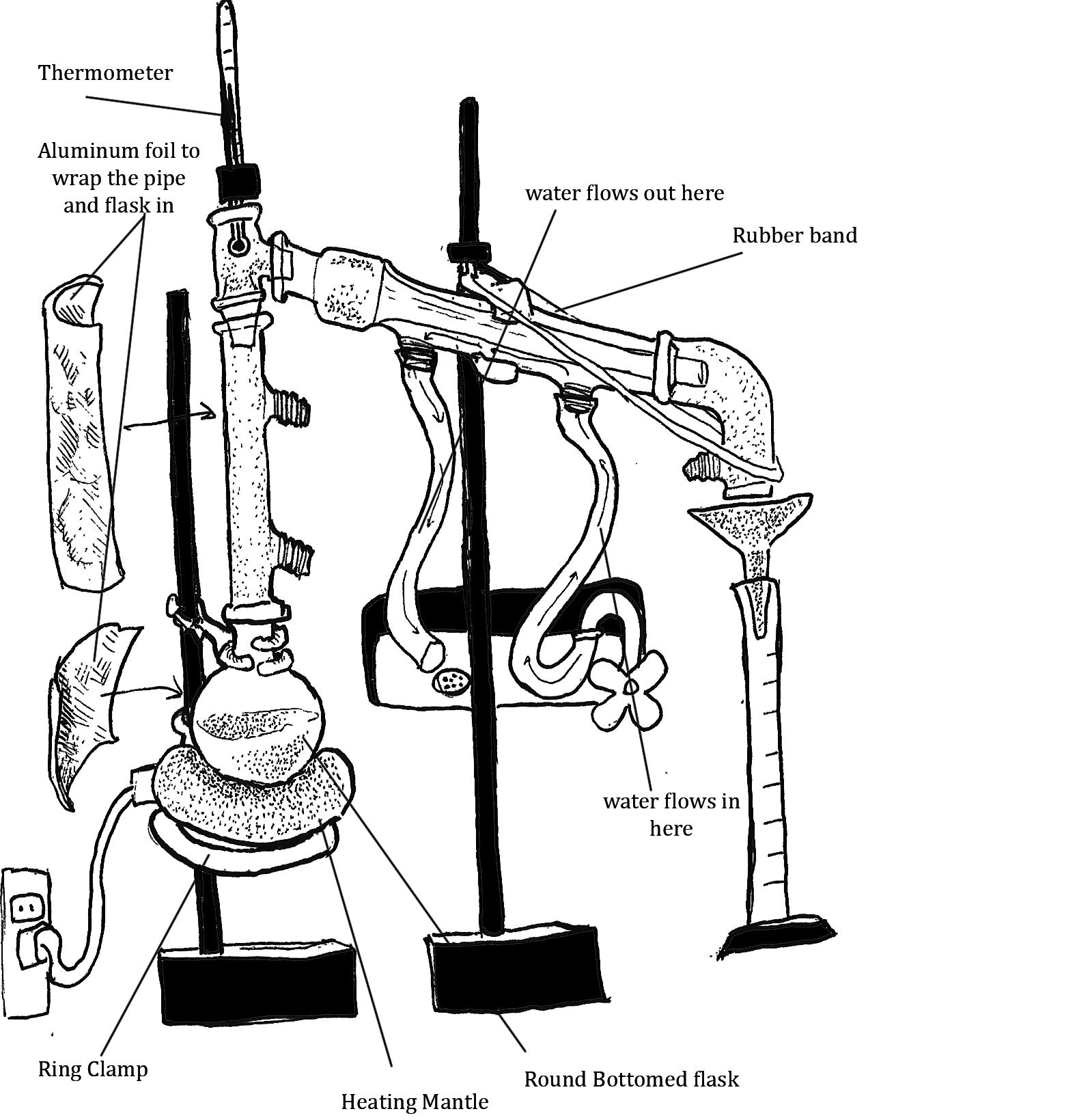 There Is No Meme, Only Fractional Distillation Diagram that I drew ...