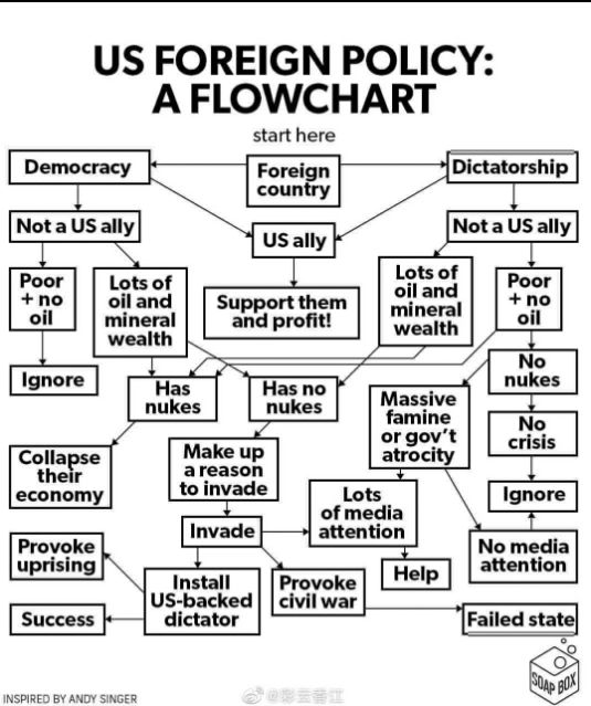 US Foreign Policy Flowchart | Scrolller