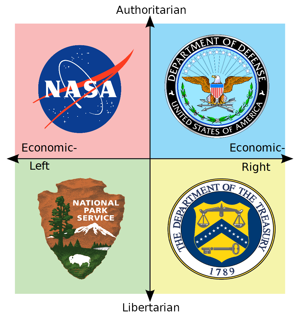 US Government Political Compass | Scrolller