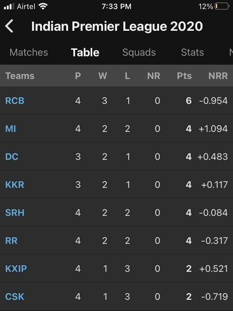 Well well well. How the turntables Scrolller