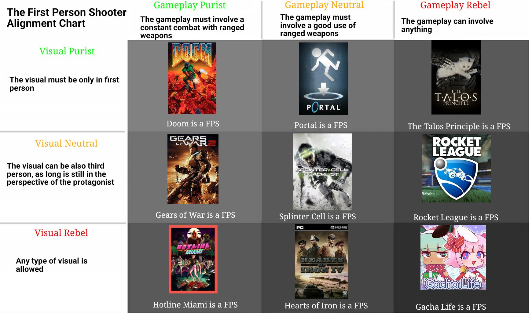 "What counts as a FPS?" Chart (Fixed version) Scrolller