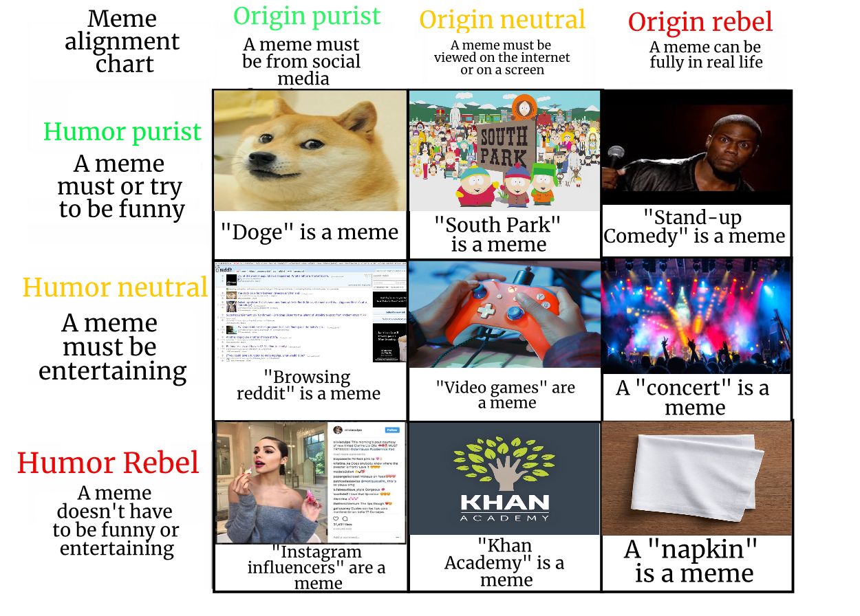 What Counts As A Meme Alignment Chart Scrolller