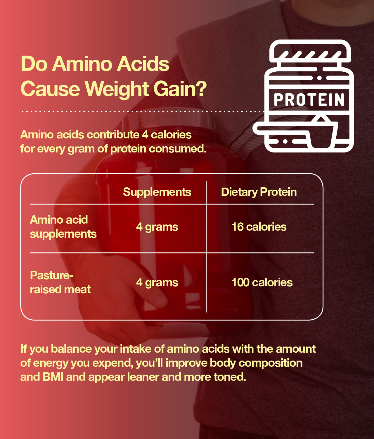 Can Amino Acids Cause Weight Gain