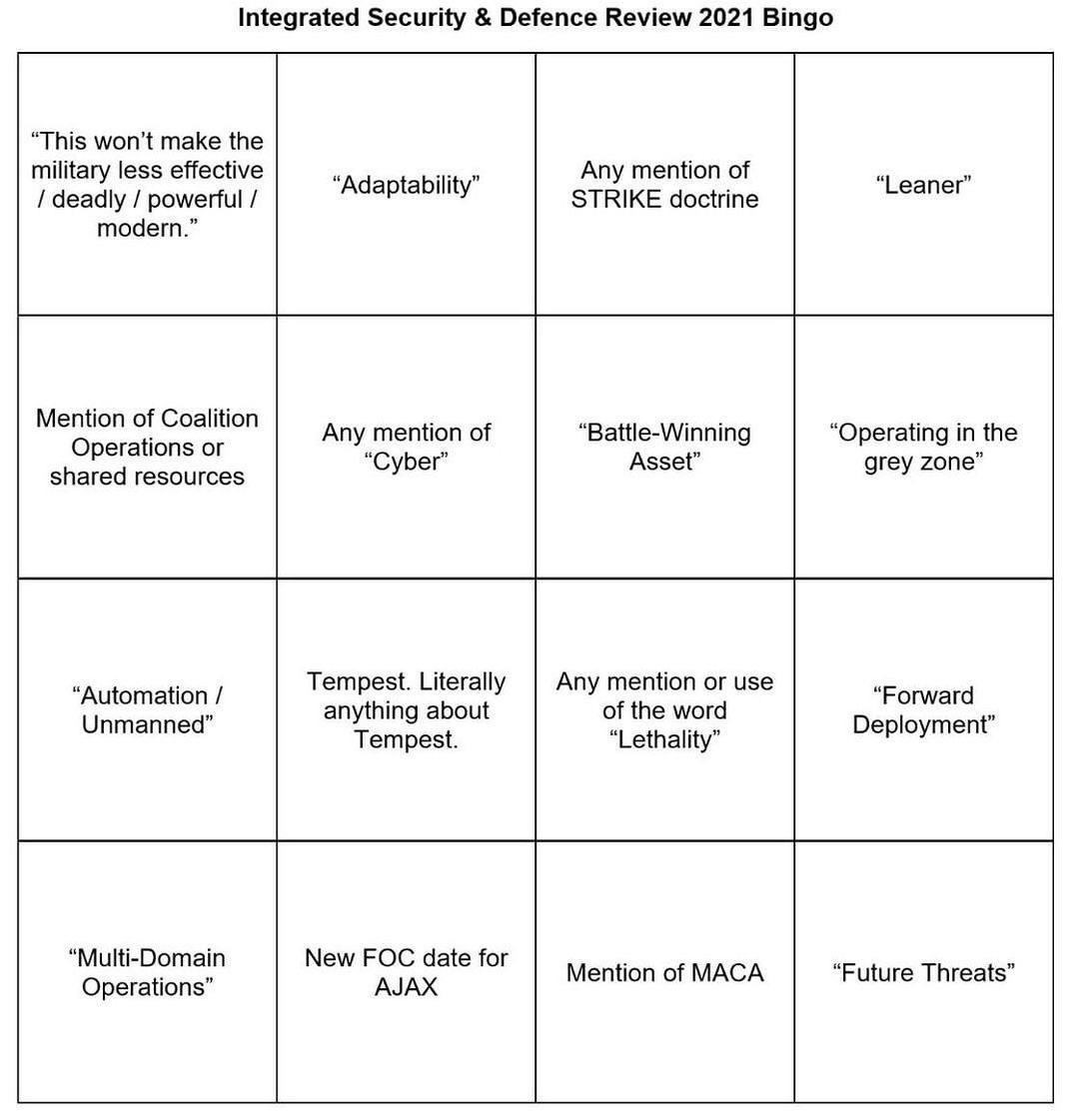 Who’s playing Integrated review bingo Scrolller