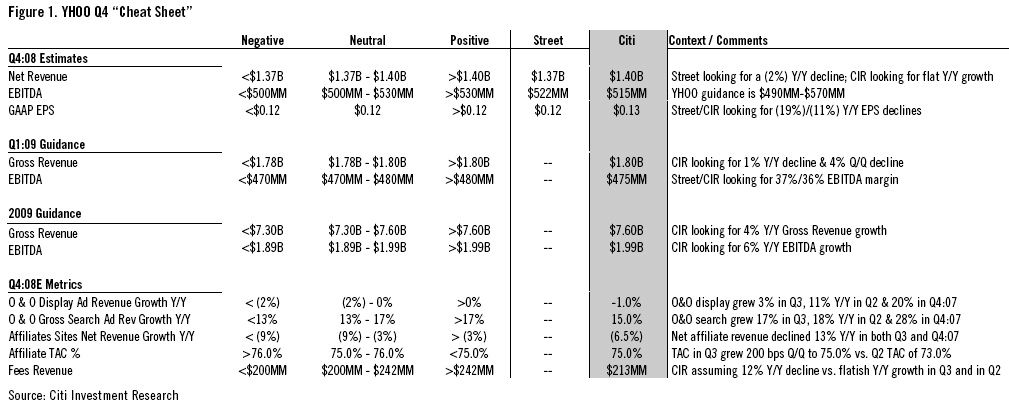 Yahoo earnings cheat sheet Scrolller Yahoo earnings cheat sheet Scrolller