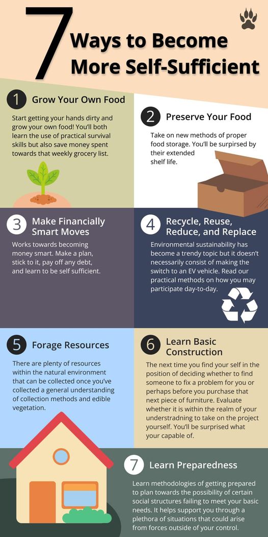 7 Ways to More SelfSufficient Scrolller