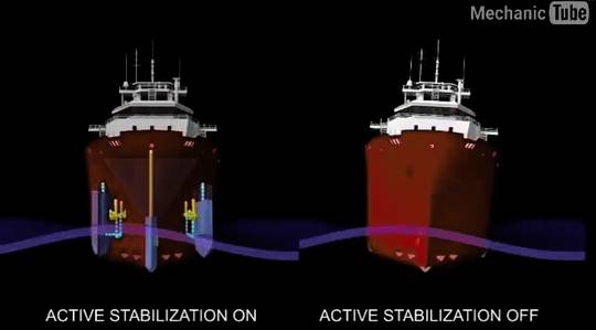 Active stabilization of ships | Scrolller