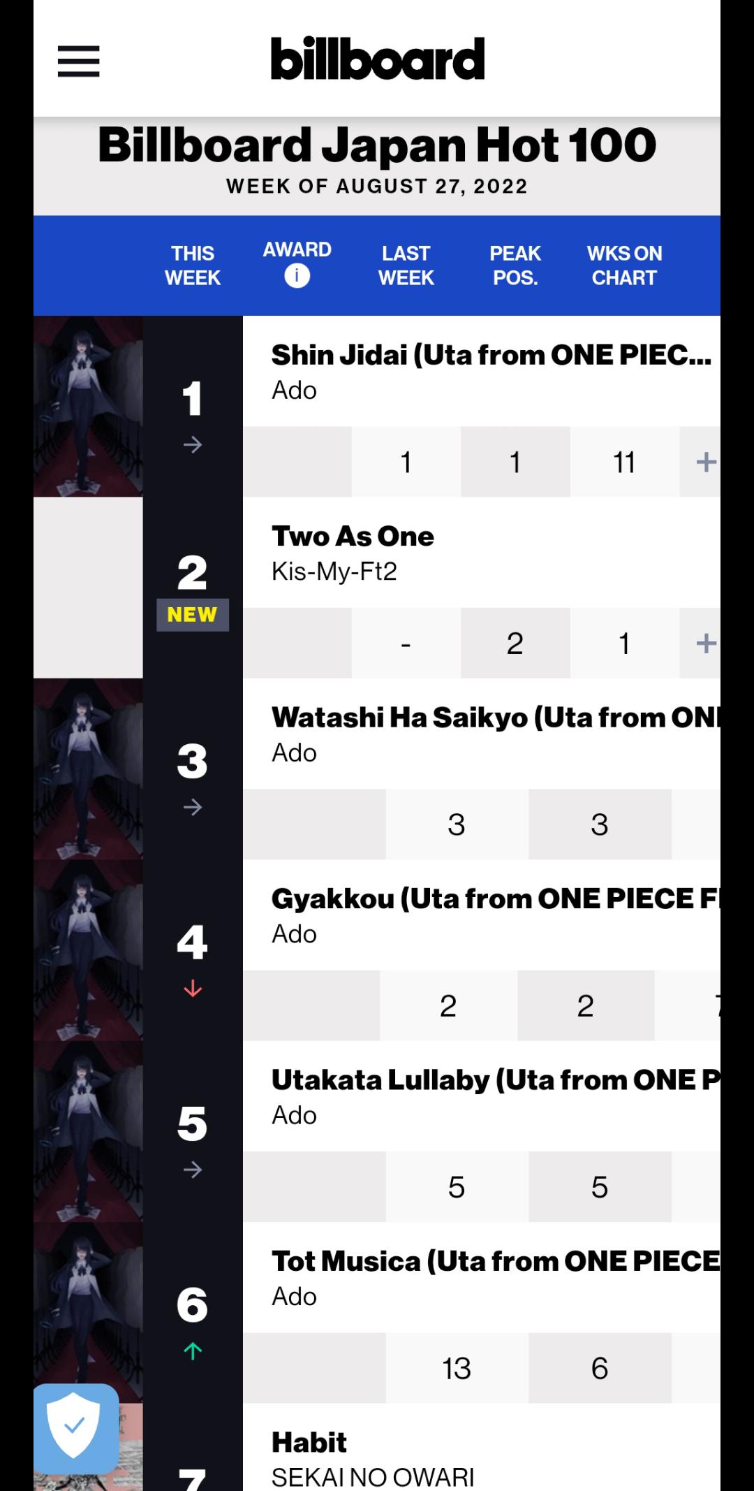 Ado's 'Show' Scores Third Week at No. 1 on Japan Hot 100 – Billboard