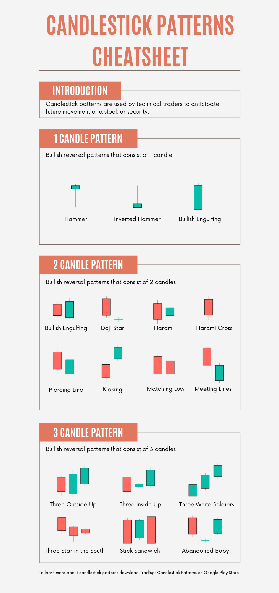 Bullish Reversal Candlestick Patterns Cheatsheet | Scrolller