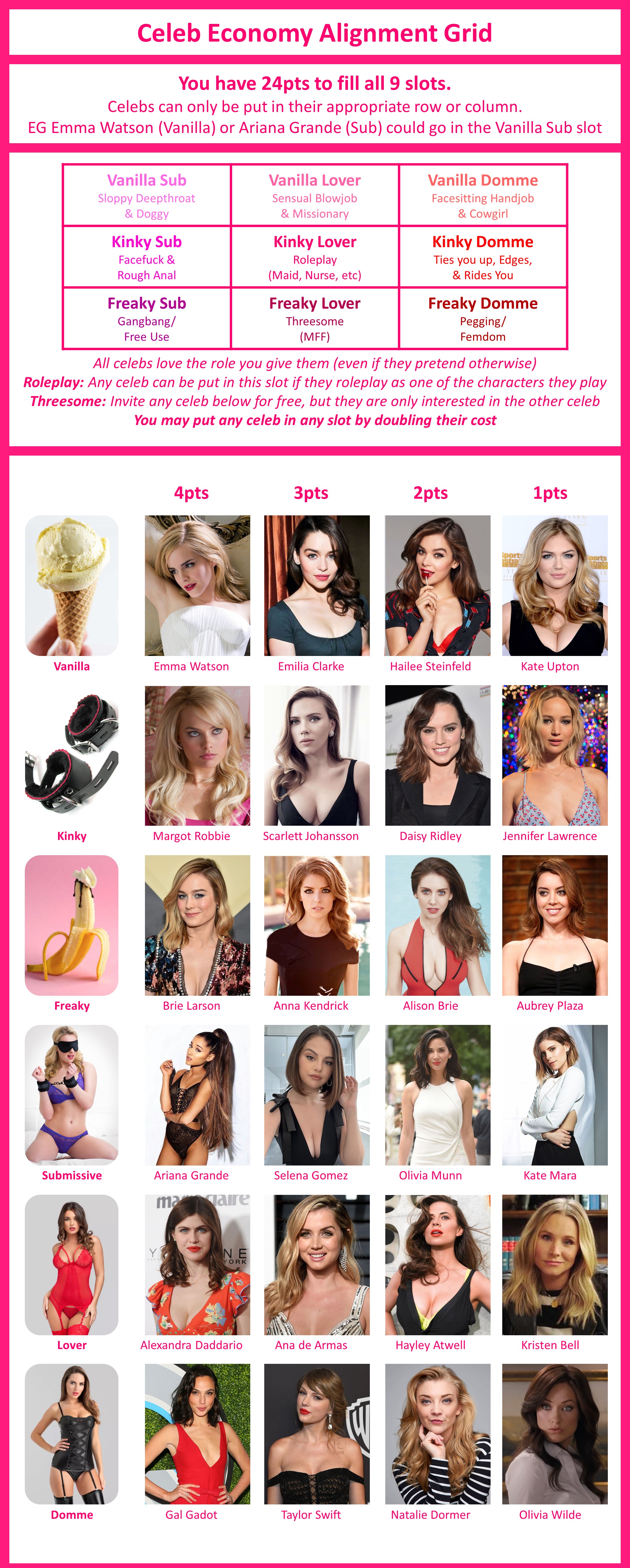 Celeb Economy Alignment Grid Scrolller