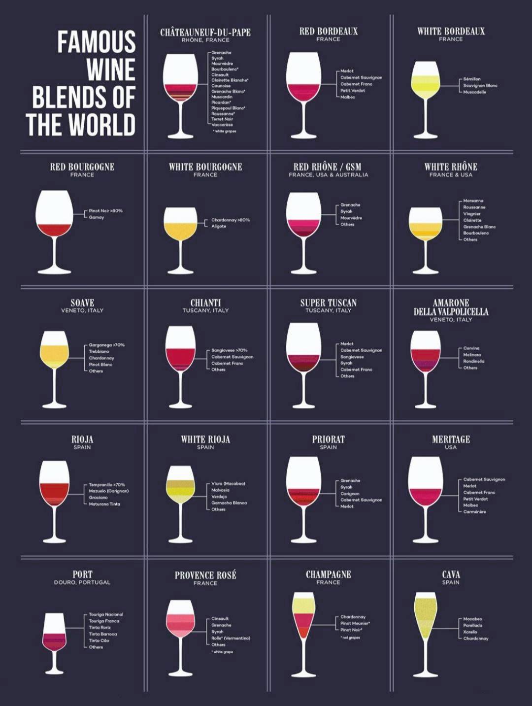 Famous Wine Blends Of The World | Scrolller