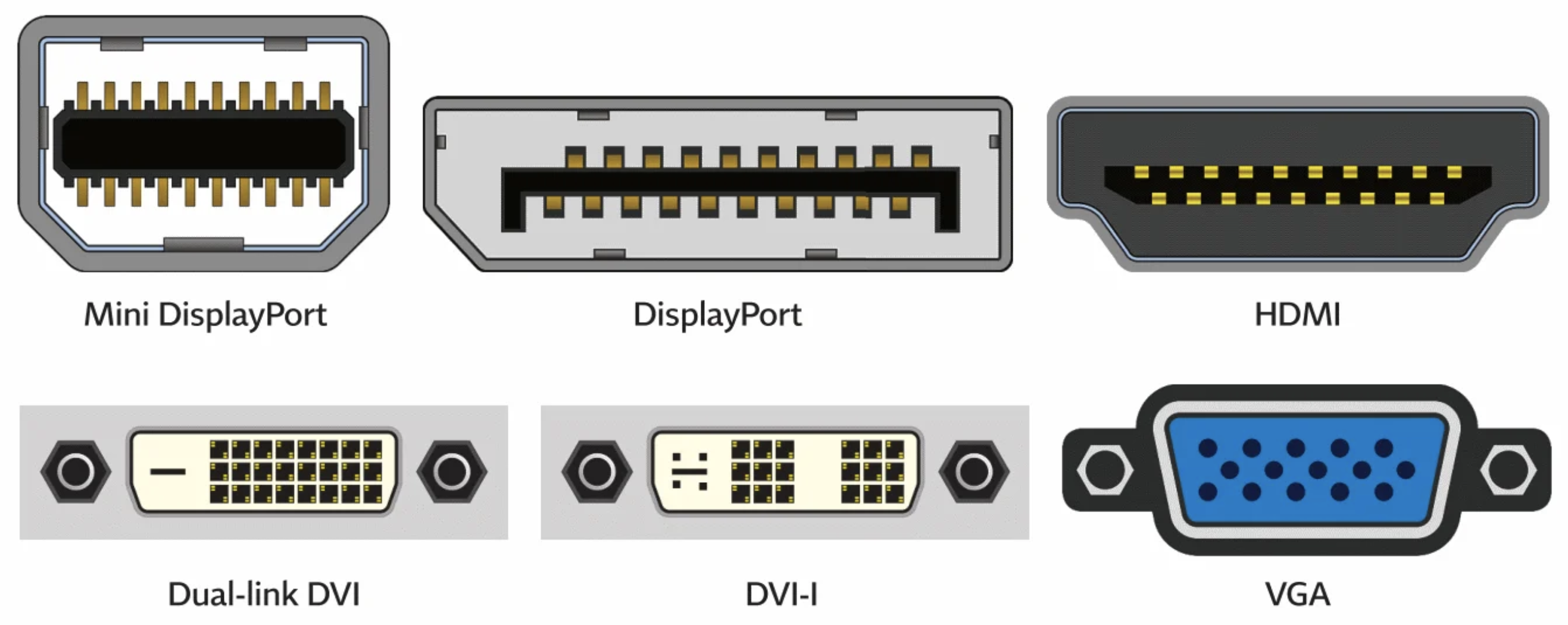 Guide to Ports | Scrolller