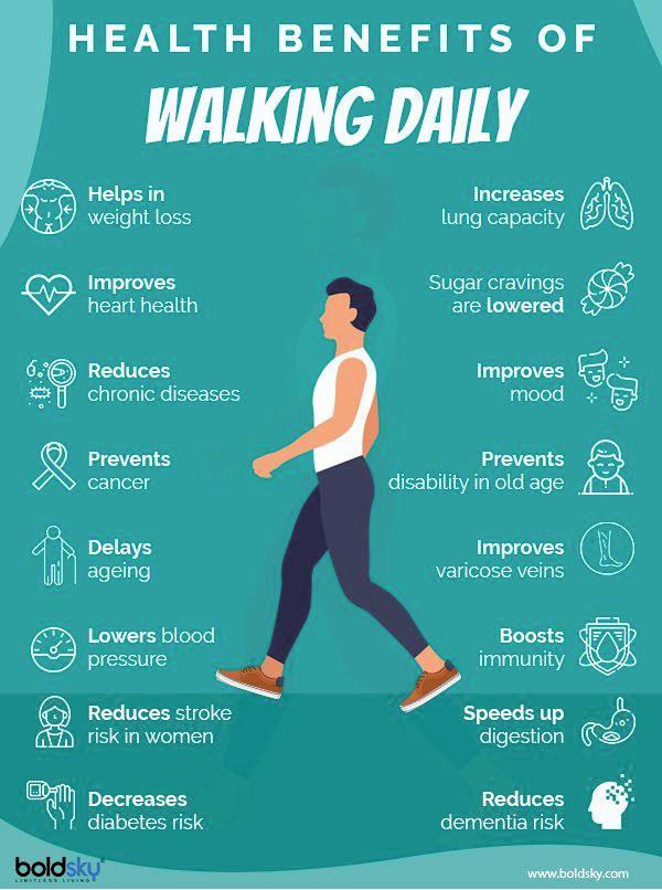 Health Benefits of Walking Daily | Scrolller