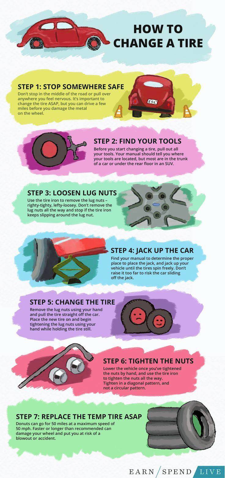 How to Change a Tire in 7 Easy Steps Scrolller