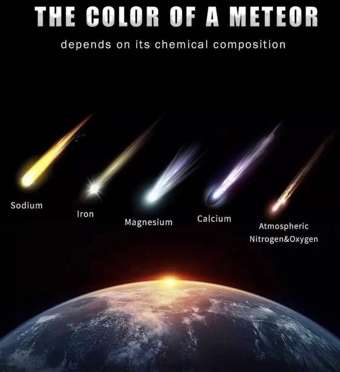 Normal Meteor How to tell what a meteor is made of | Scrolller