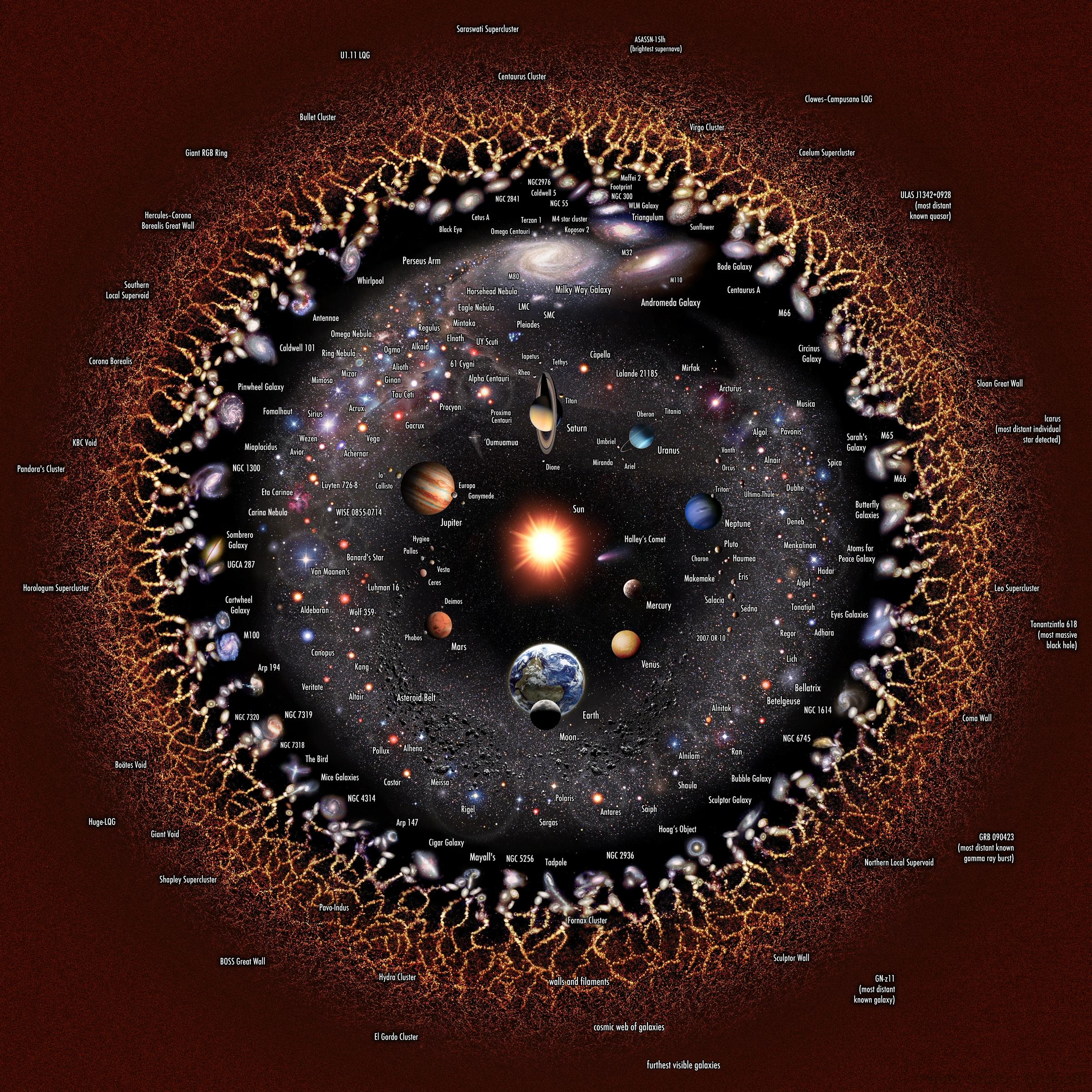 logarithmic-representation-of-the-universe-i-don-t-understand-what-i