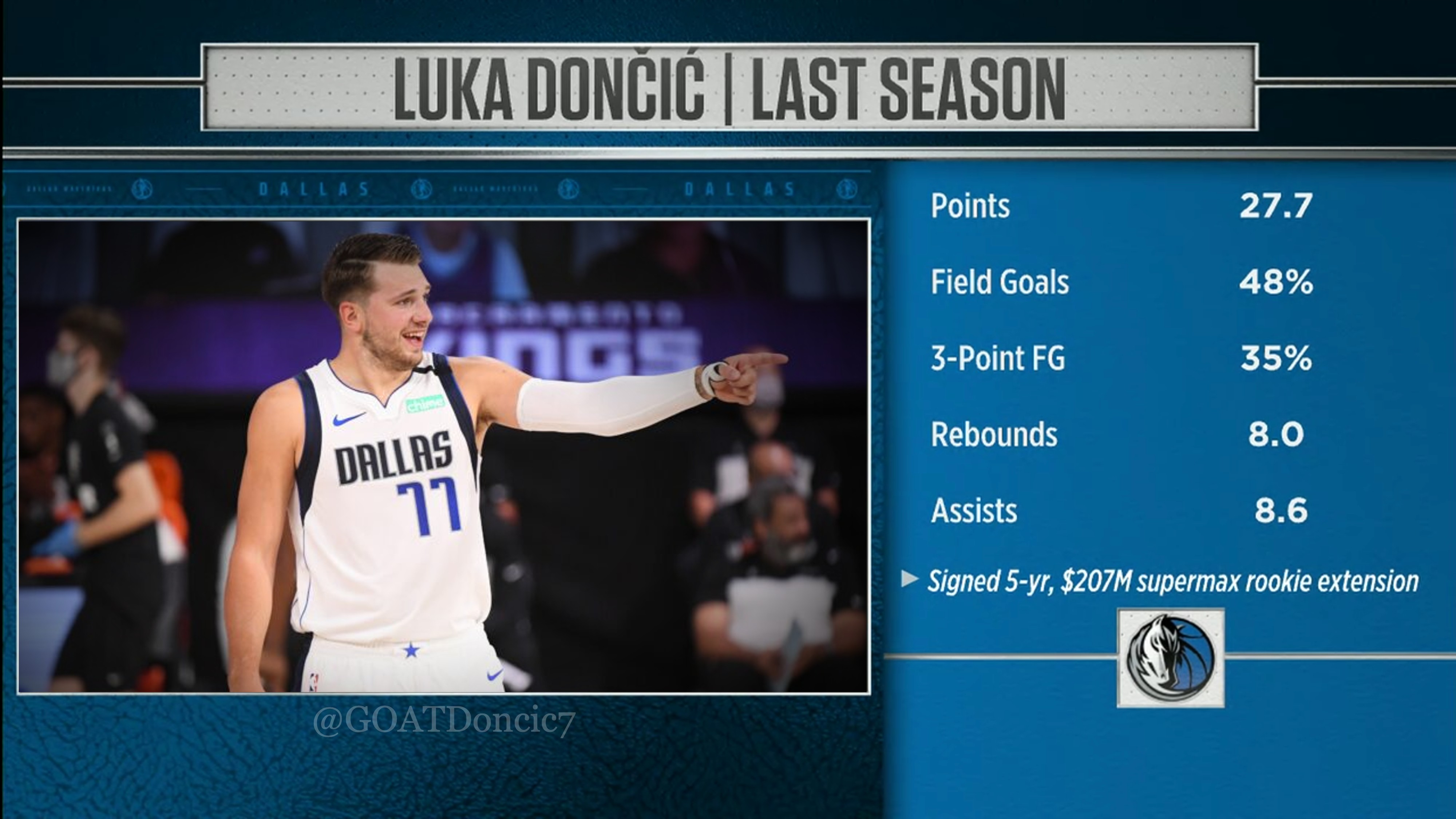 Luka Stats Last 10 Games 09 - izlcw5x