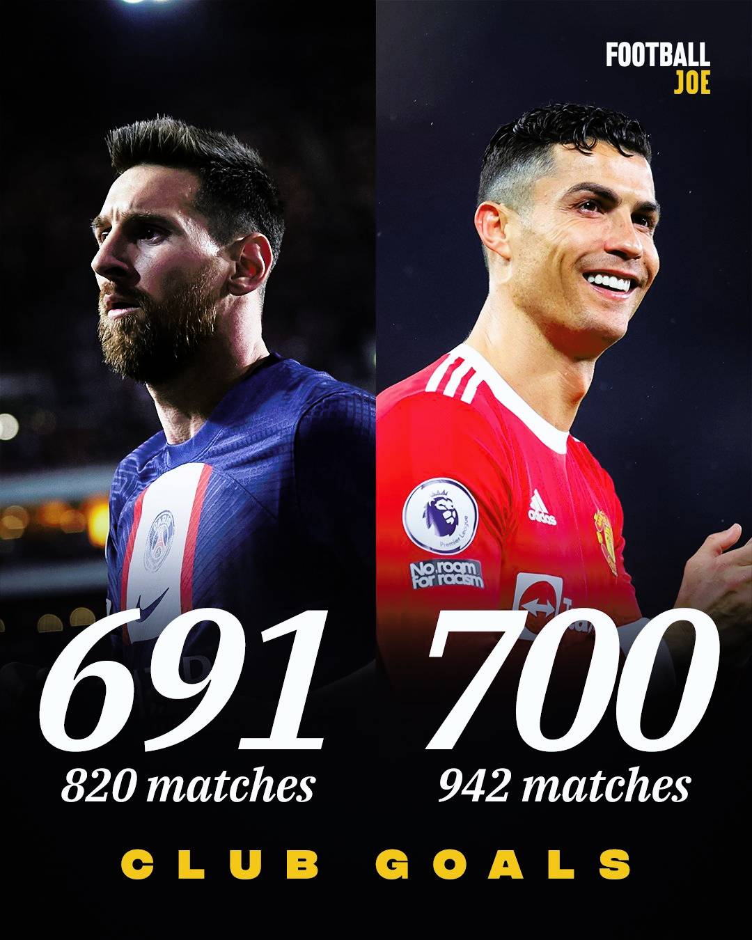 Messi has 9 goals fewer than Ronaldo despite playing 122 games less ...