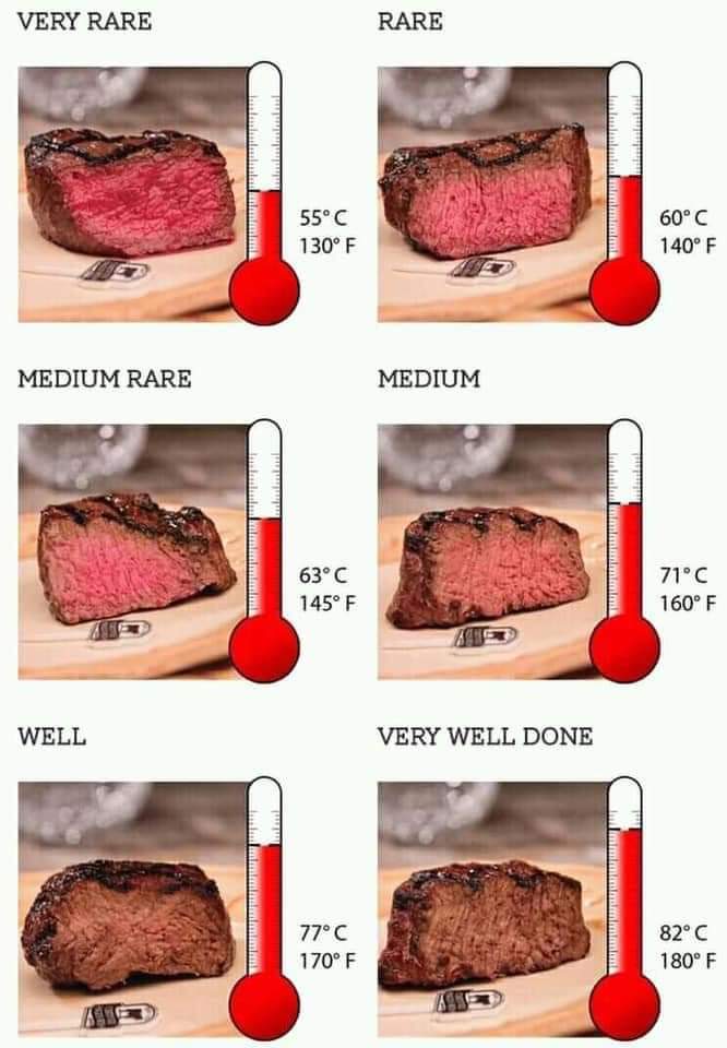 Neat Guide for Steak Rarities | Scrolller