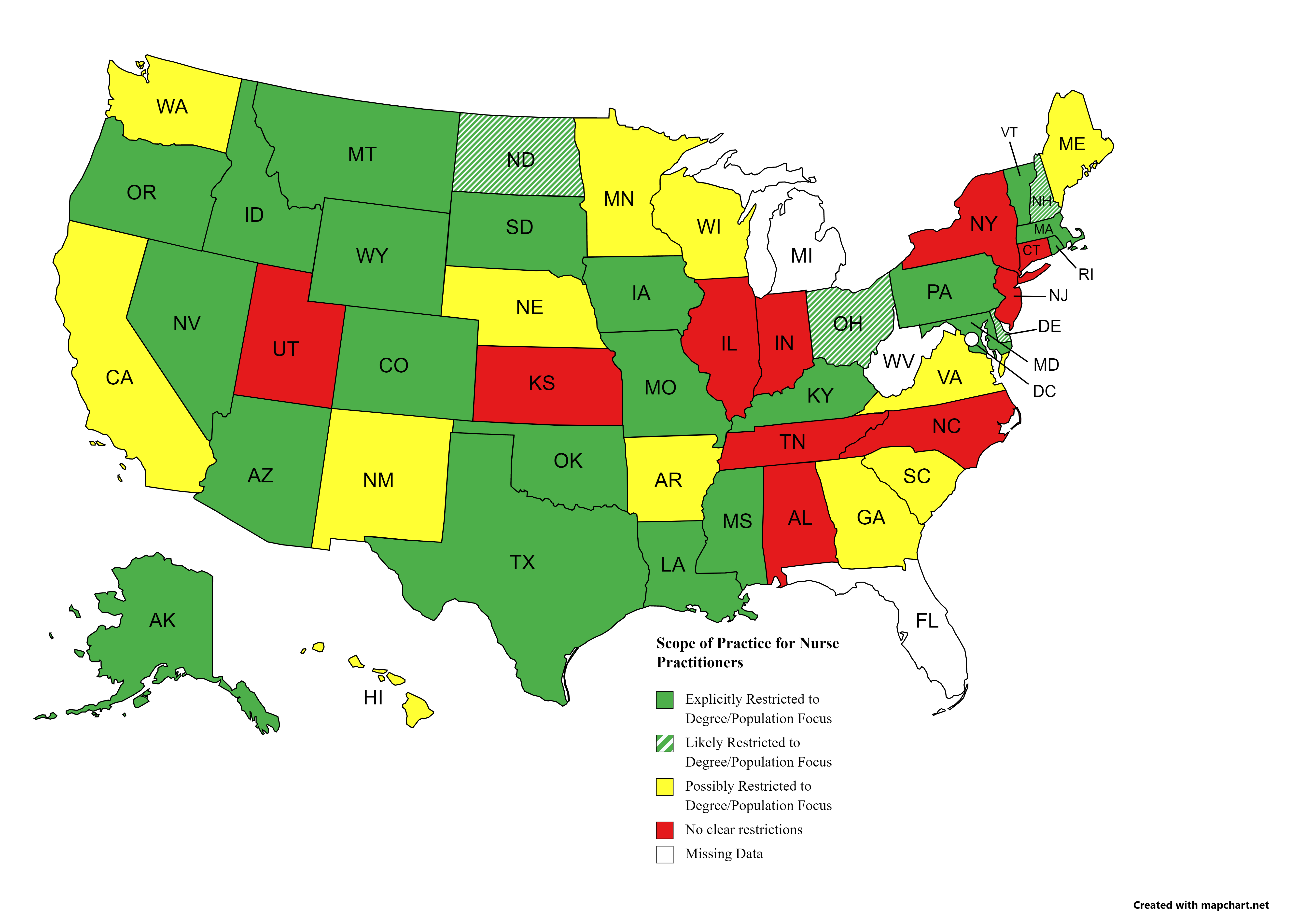 NP Scope of Practice Laws: By and large, NPs *have* to work in the ...
