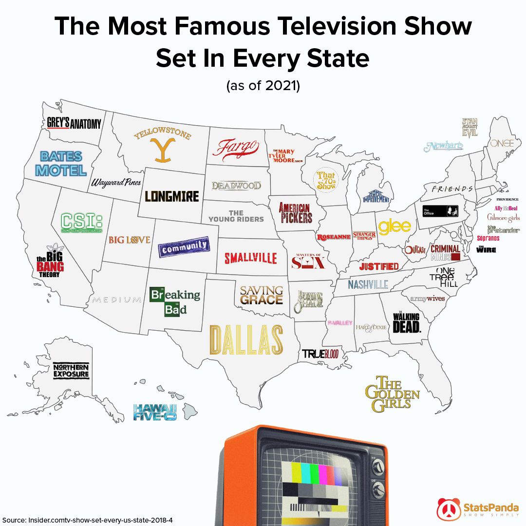 [OC] UPDATED The Most Famous Television Show Set In Every State