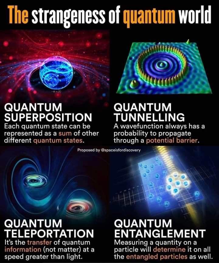 the-strangeness-of-quantum-world-scrolller