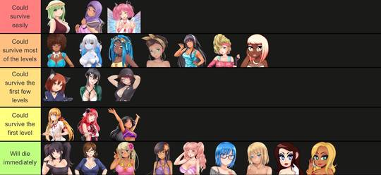 Tier List about backrooms levels