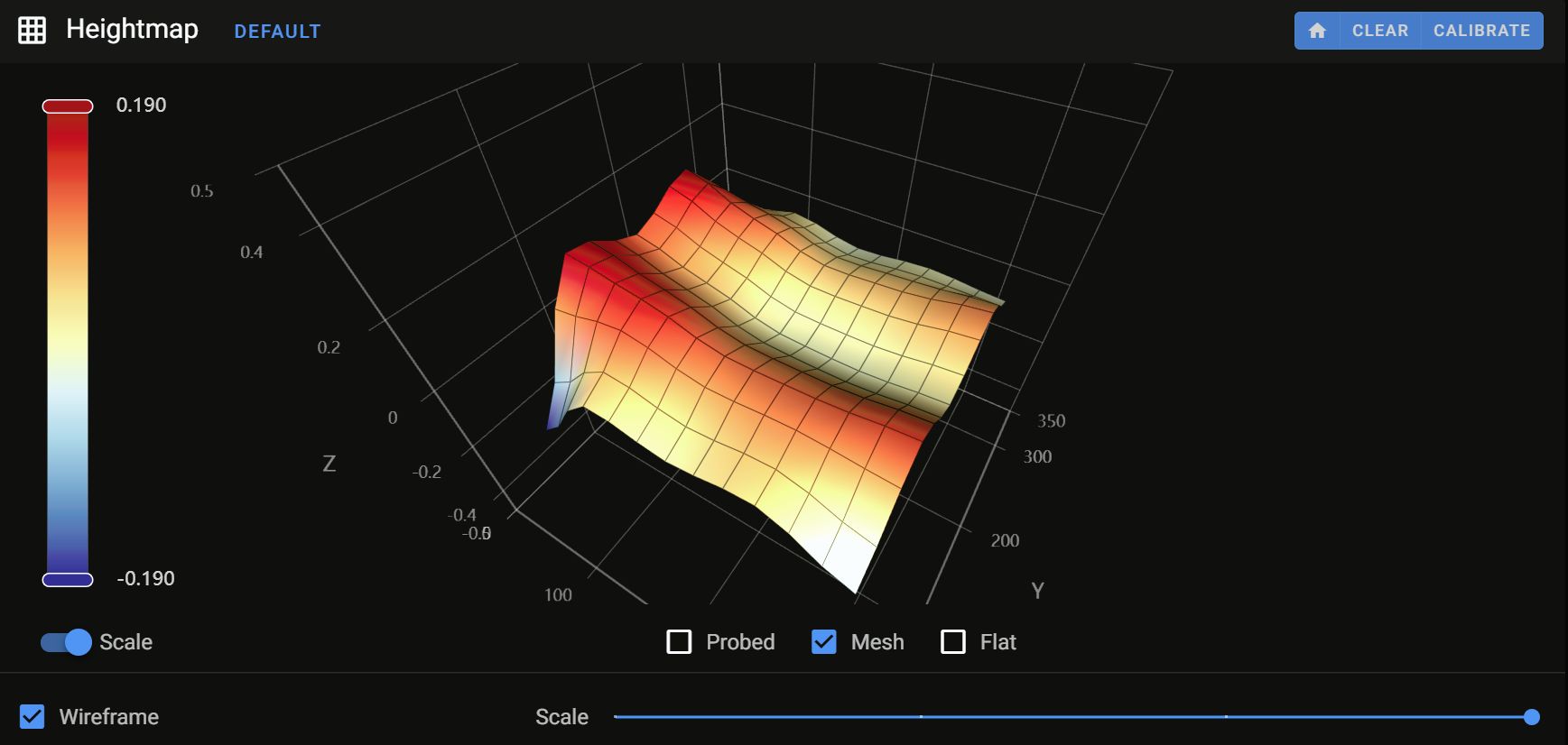 Weird Bed Mesh, what am I doing wrong? All my bed meshes look like this