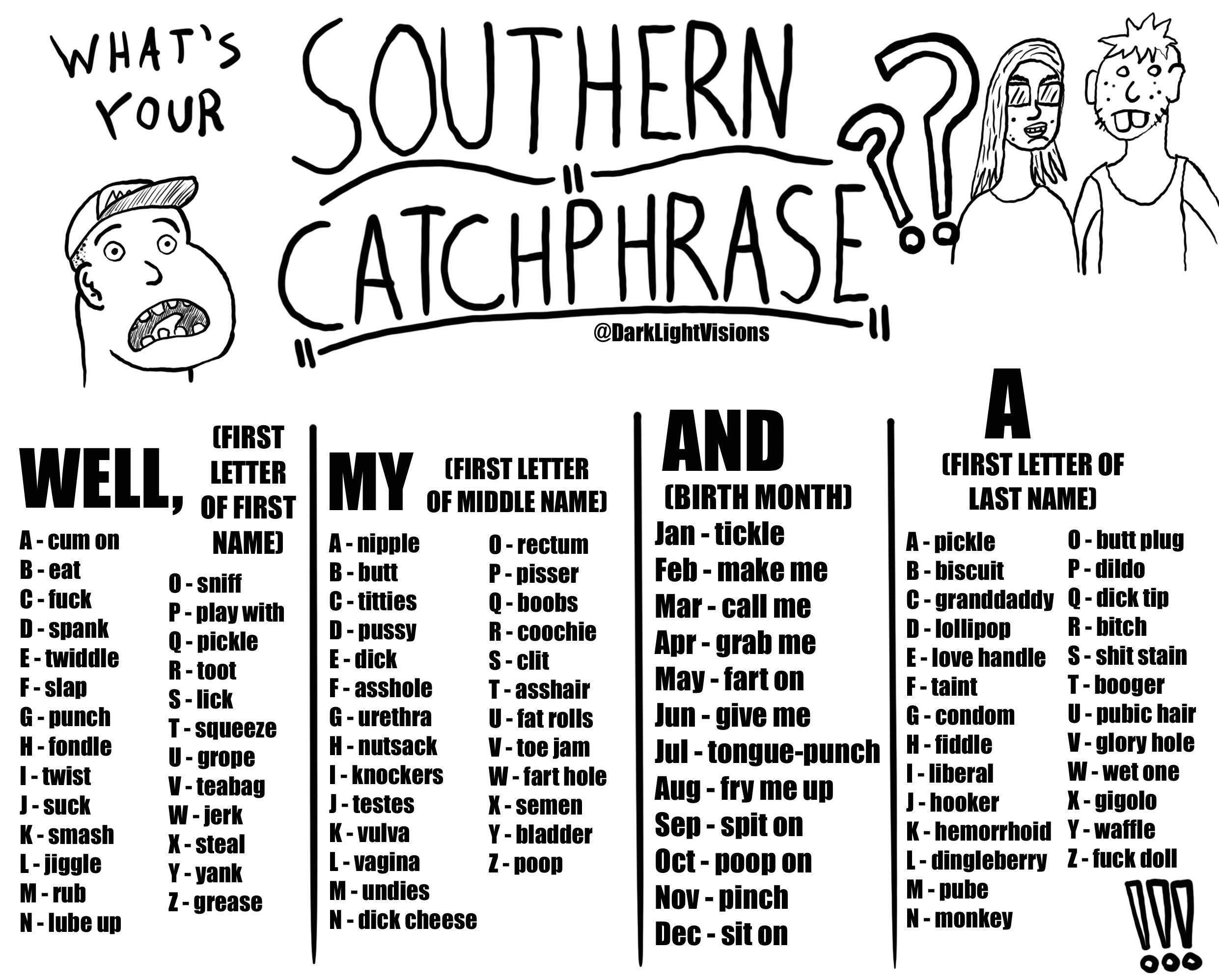 what-s-your-southern-catchphrase-scrolller