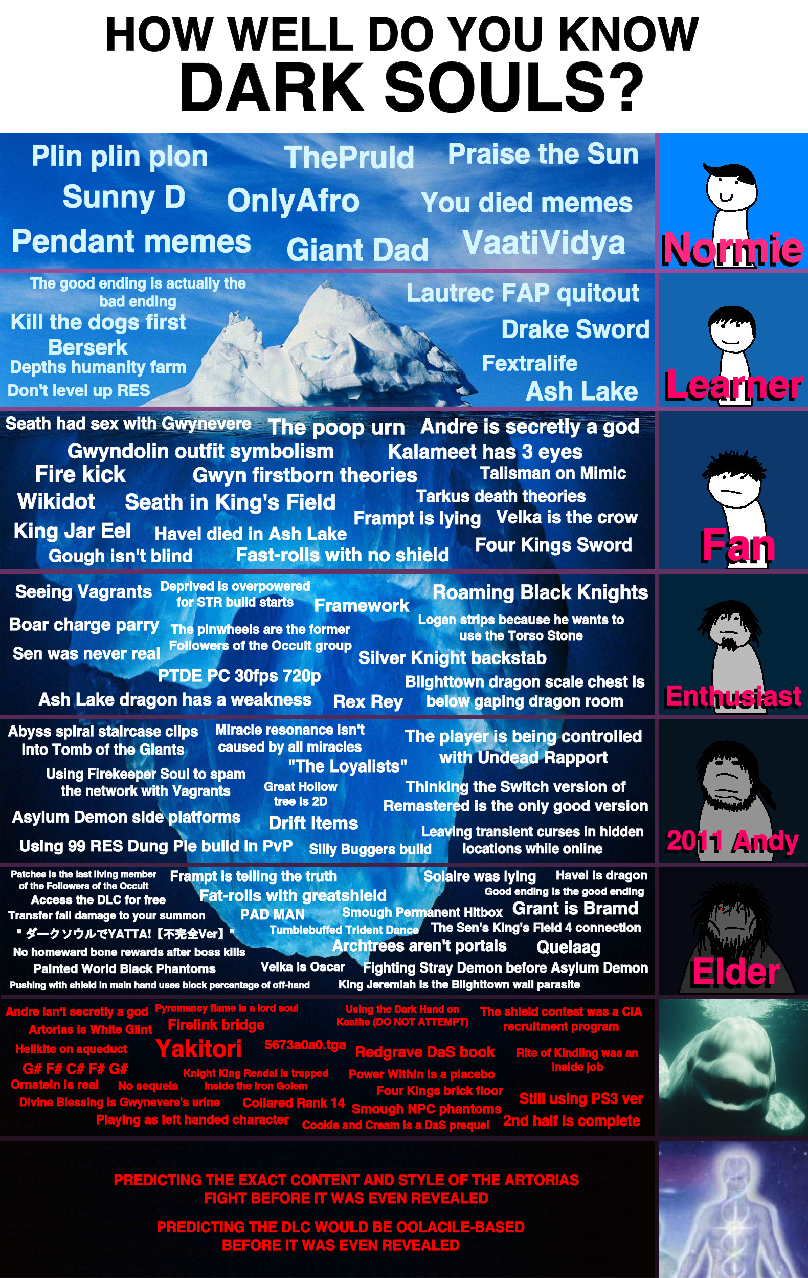 70% serious Dark Souls 1 iceberg, I will explain everything on this ...