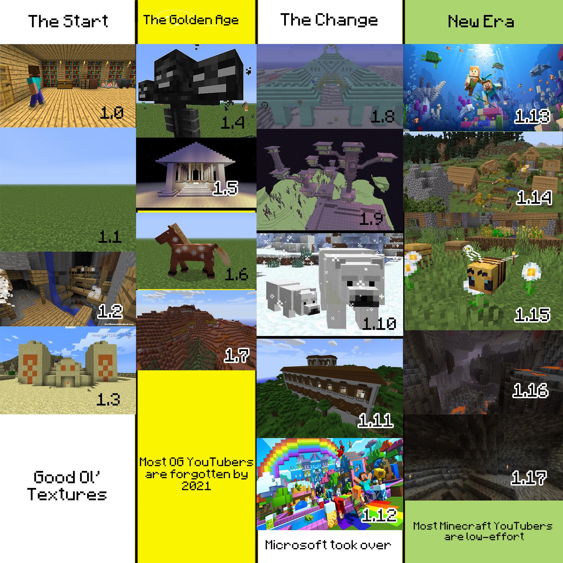 Why Was Minecraft Invented A brief history of Minecraft. I worked really hard on it, so I hope you ...