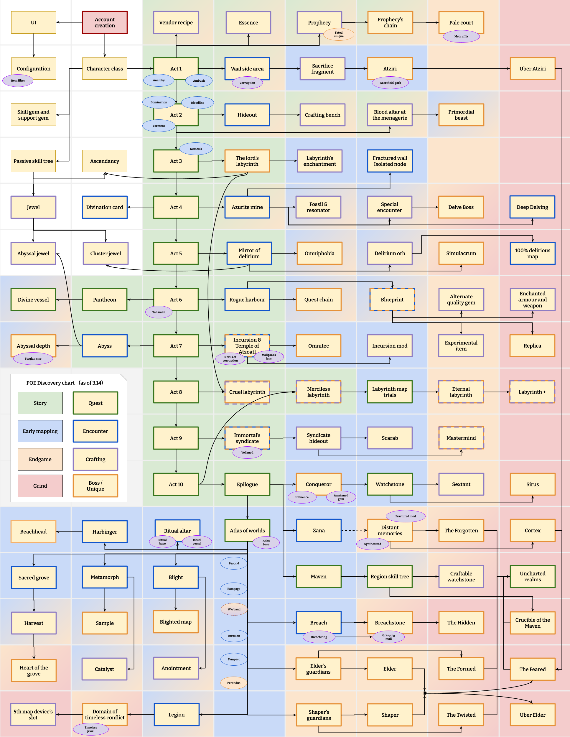 A chart to show the depth of the game | Scrolller