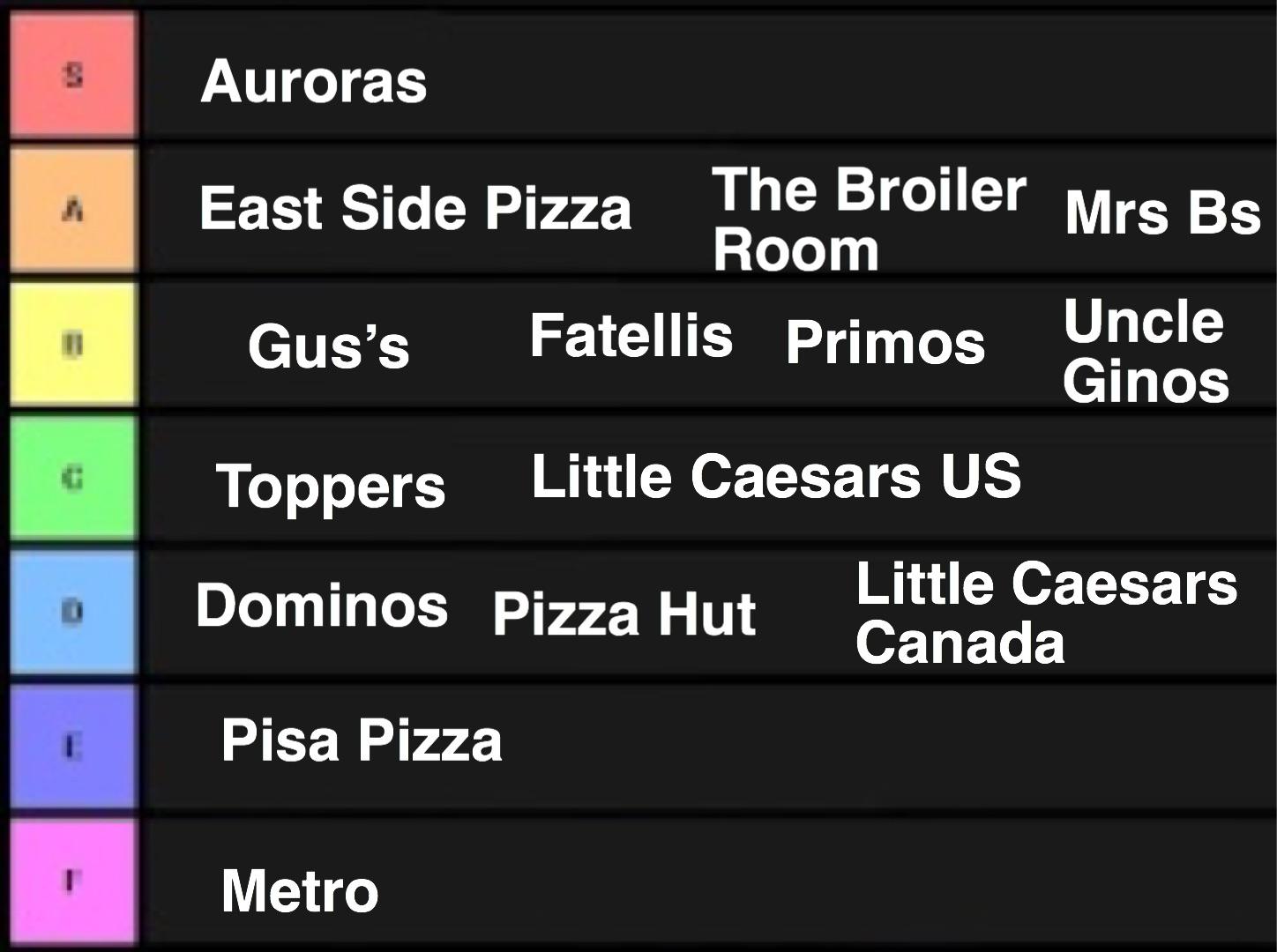 A Pizza Place Tier List I Made That Was Inspired By The Guy Who Asked 