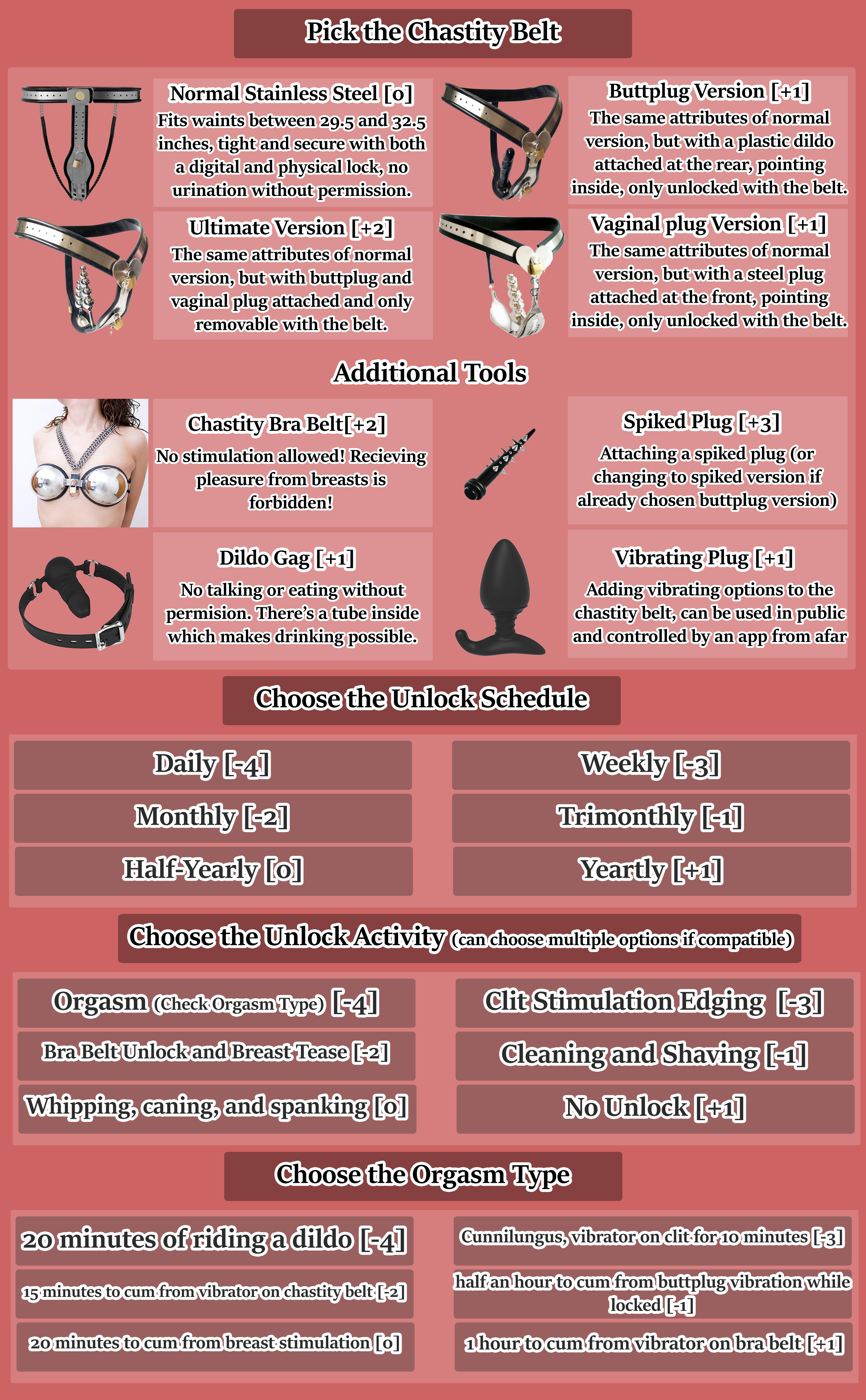 Chastity cyoa