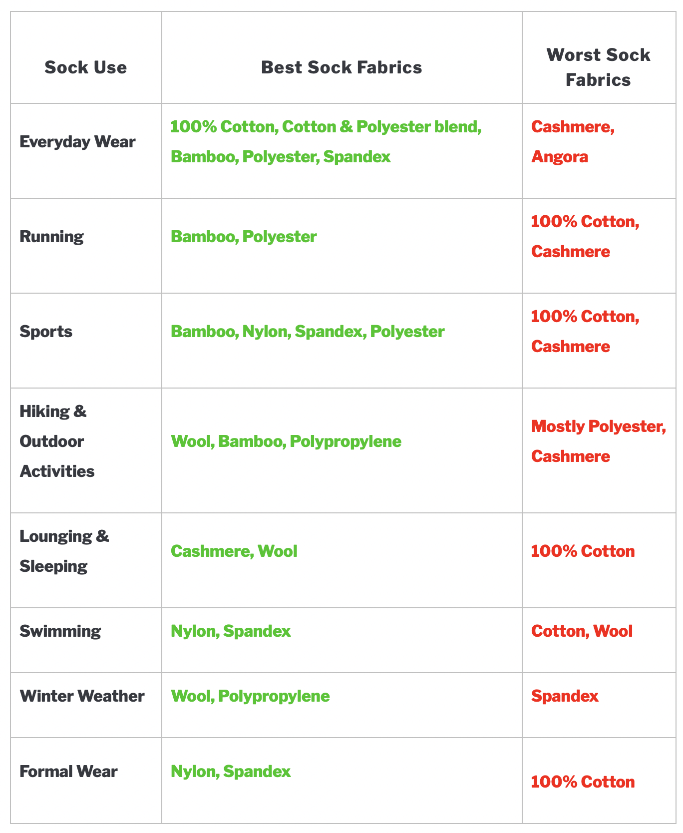 A simple guide for choosing correct material for your socks! | Scrolller