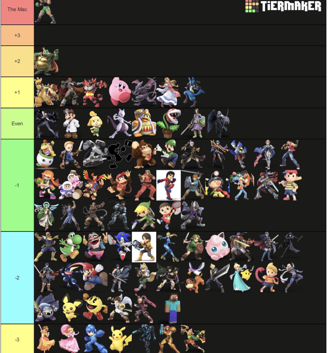 About to secondary Mac, does this mu chart I made look right? Scrolller