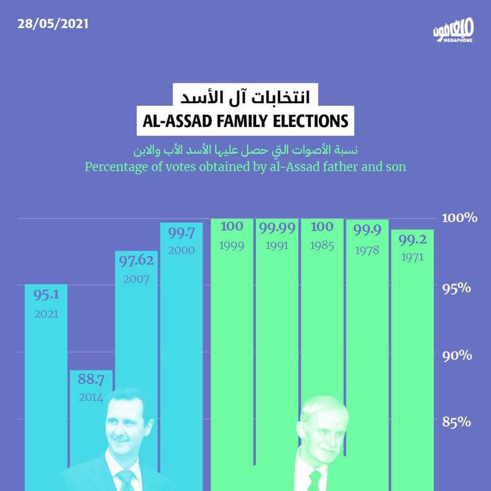 Al Assad family ruling Syria (1970- ) | Scrolller