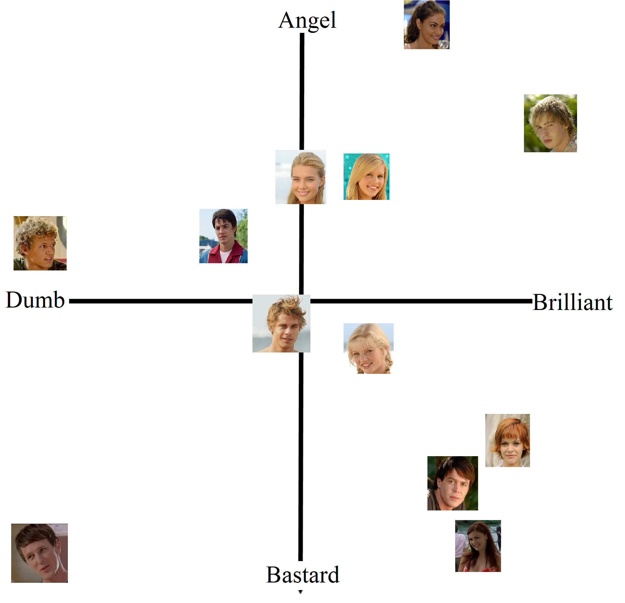 alignment-chart-scrolller