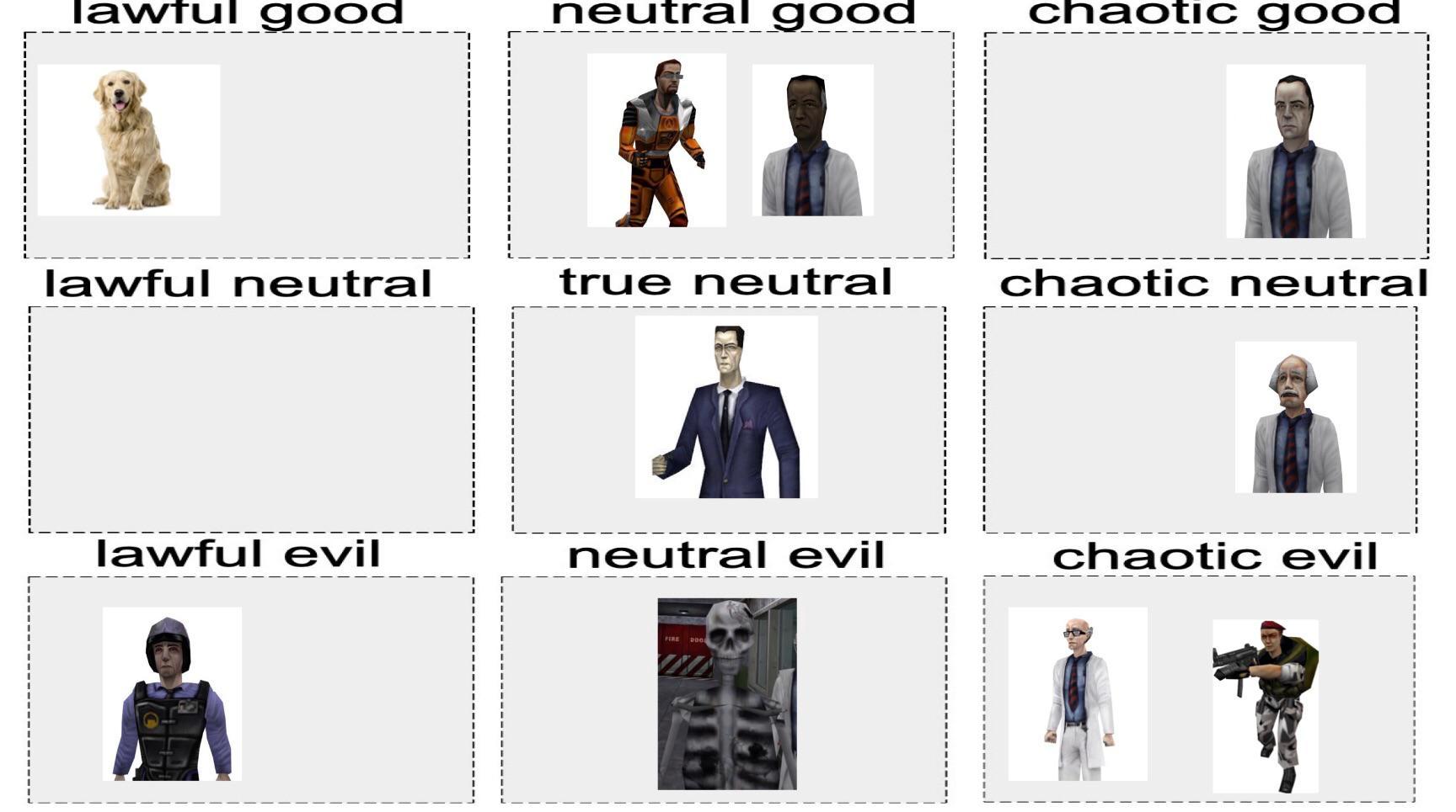 Alignment chart V3 (still working on perfecting it so suggestions are ...