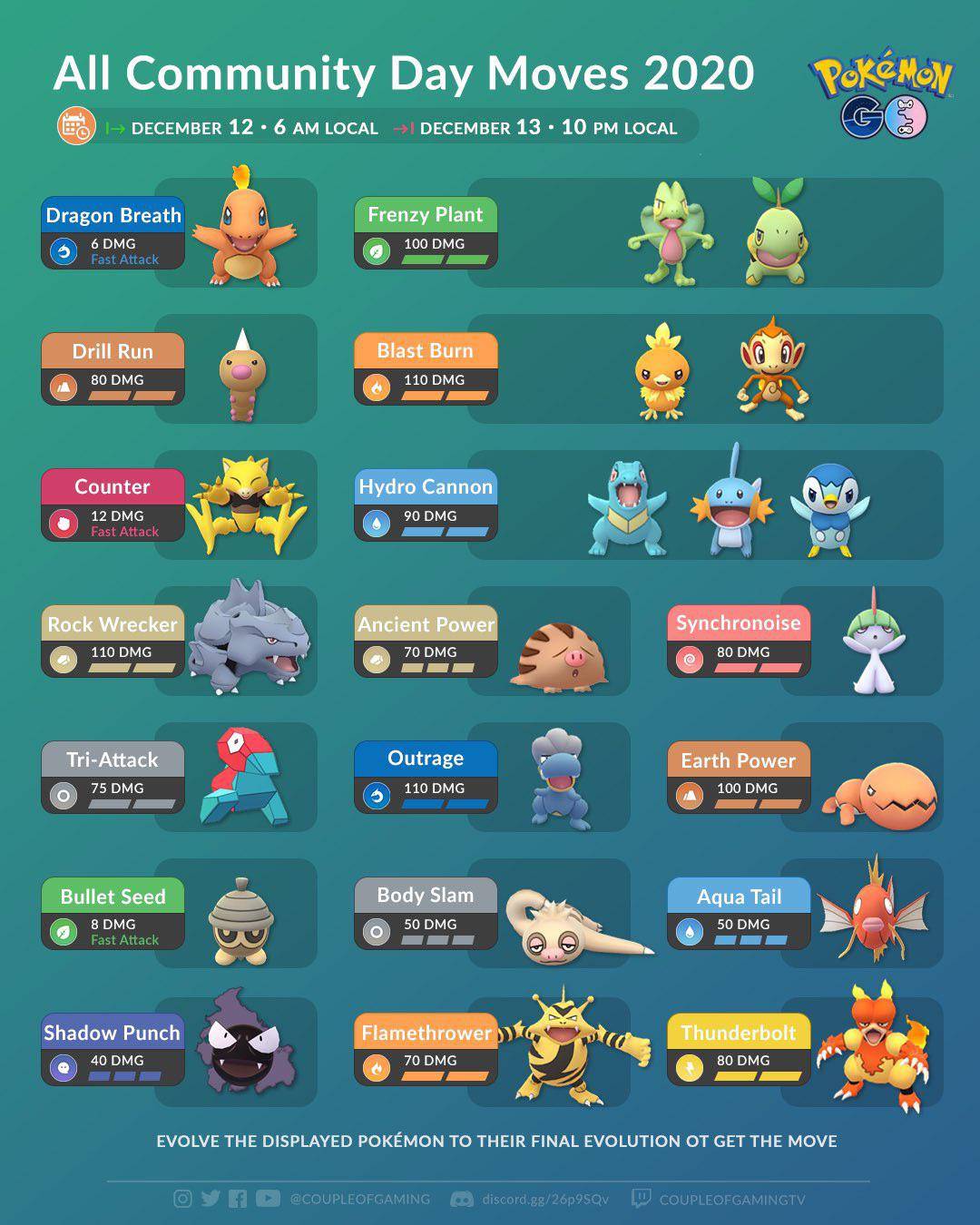 All Community Day Moves Infographic Scrolller