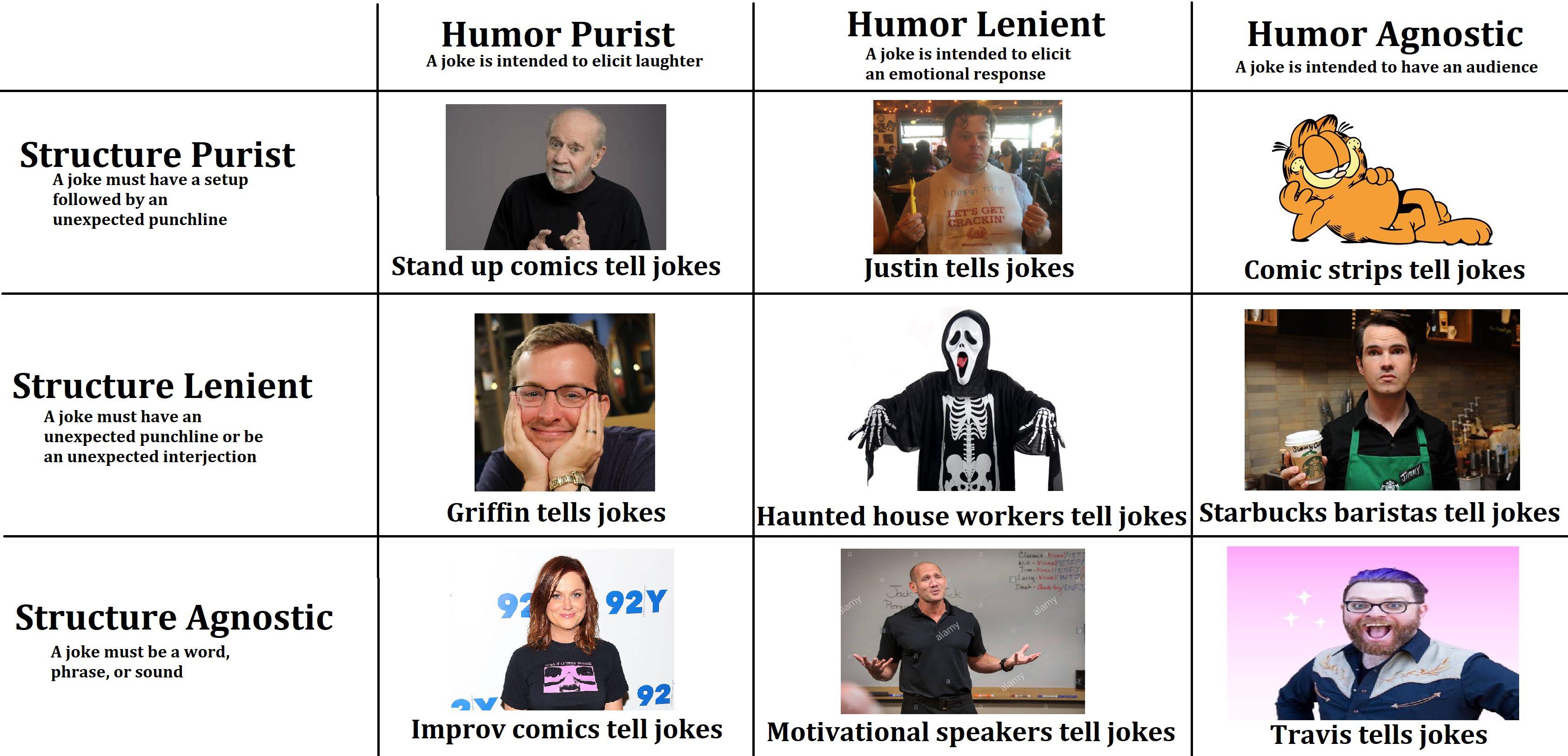 An alignment chart about telling jokes | Scrolller