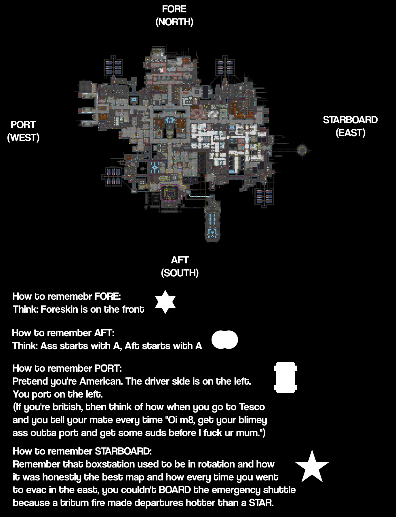 An easy way to remember the station's directions (Aft, Fore, Port ...